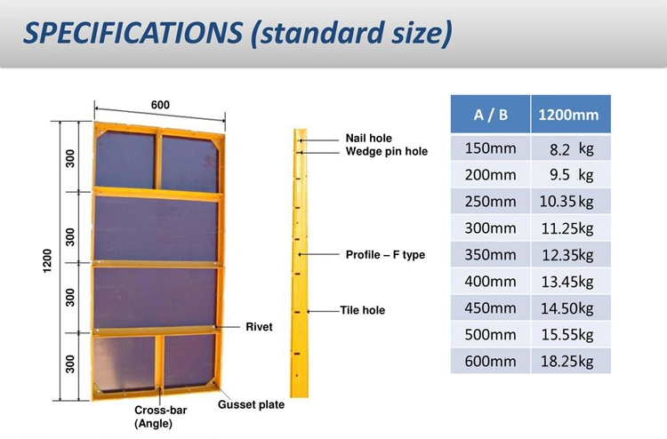 Concrete Wall Formwork Steel Plywood Formwork 45# Steel-Ply Euro Form